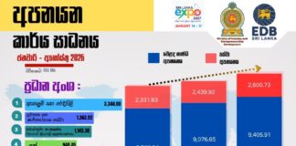 ශ්රී ලංකාවේ සමස්ත අපනයන ආදායම 2026 පළමු මාස අටේදී ඩොලර් බිලියන 12 ඉක්මවයි